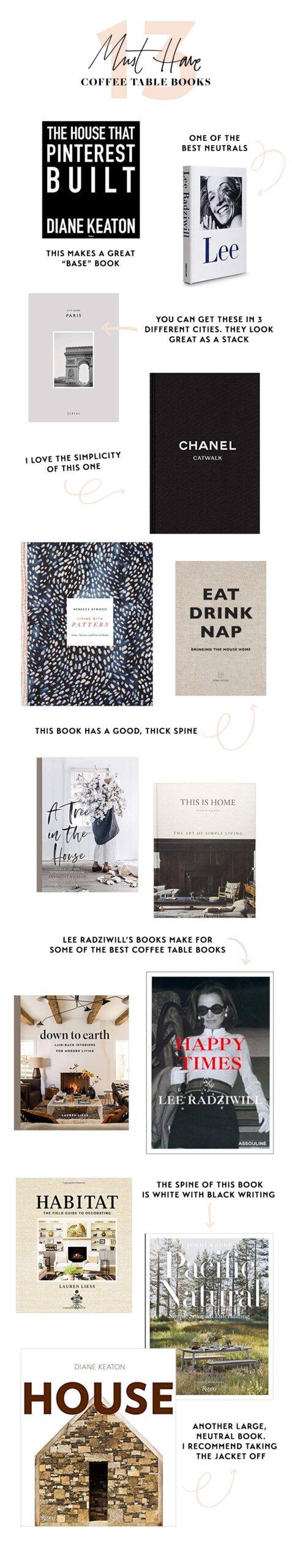 13 of the Best Coffee Table Books + Tips on how to Style Them